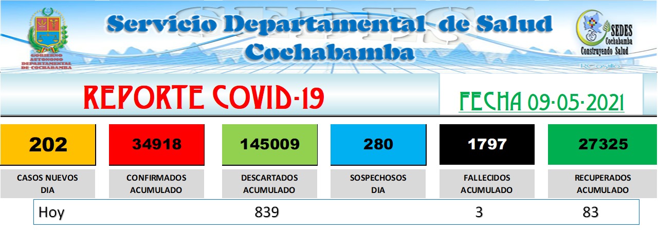 Casos COVID-19 en Cochabamba, domingo 09 de mayo 2021