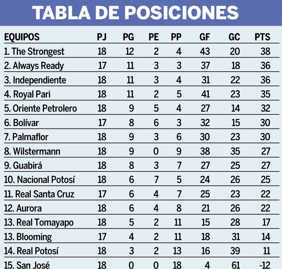 TABLA