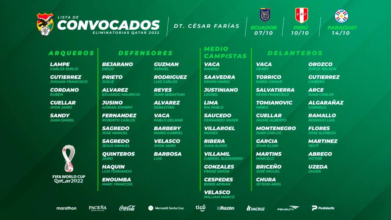 La nómina de la Selección Nacional para la triple fecha de octubre por las clasificatorias sudamericanas al Mundial Catar 2022. FBF