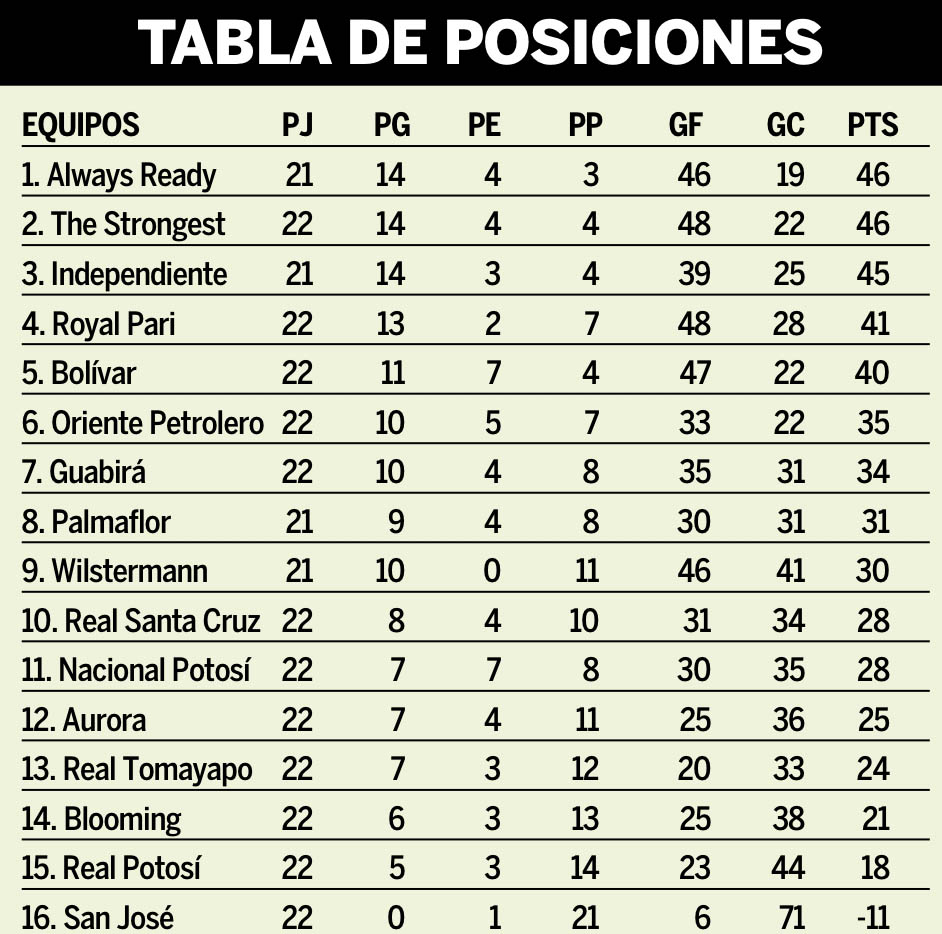 tabla