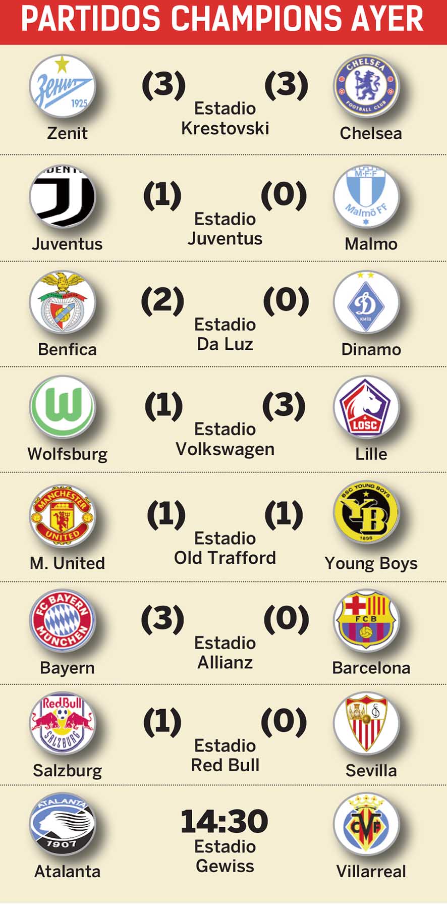 champions