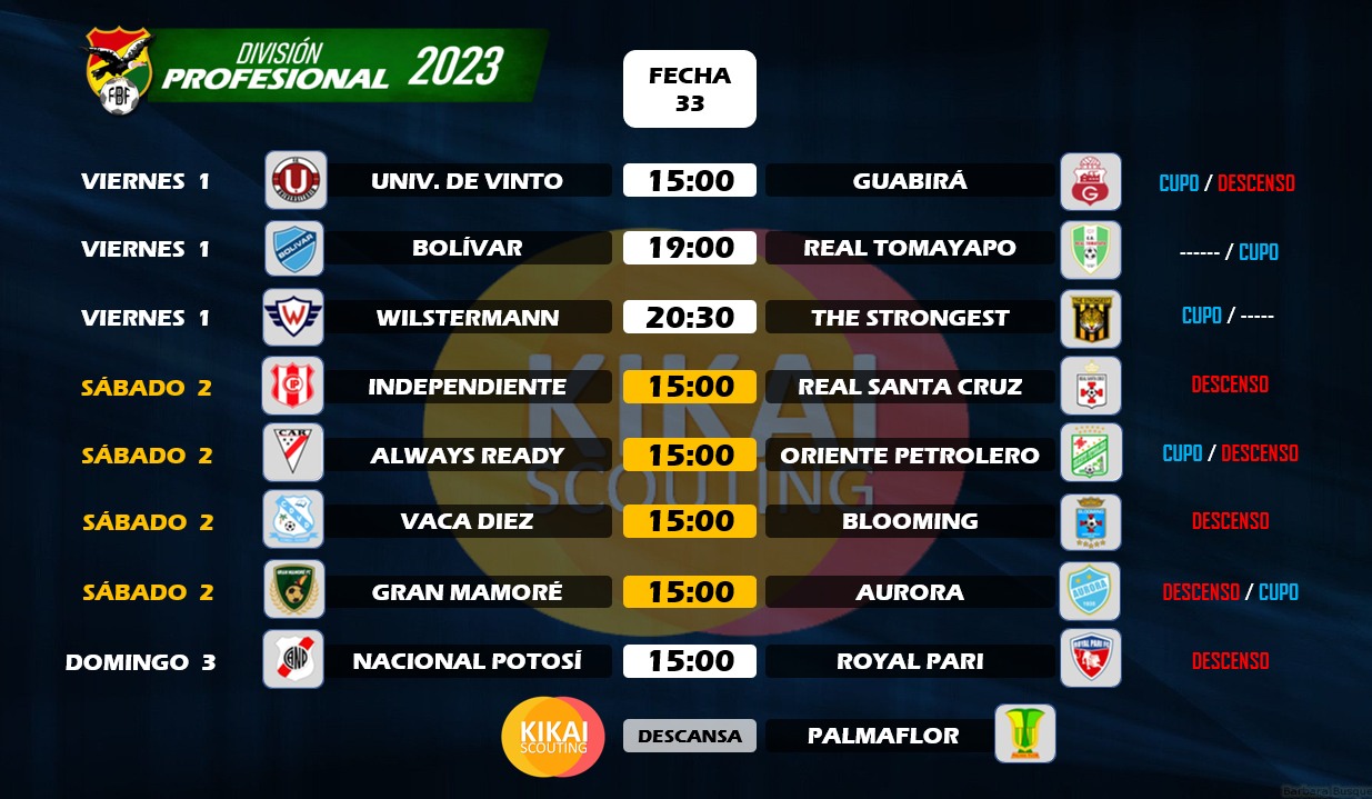 Fixture sábado 2 de noviembre. Kikai Scouting