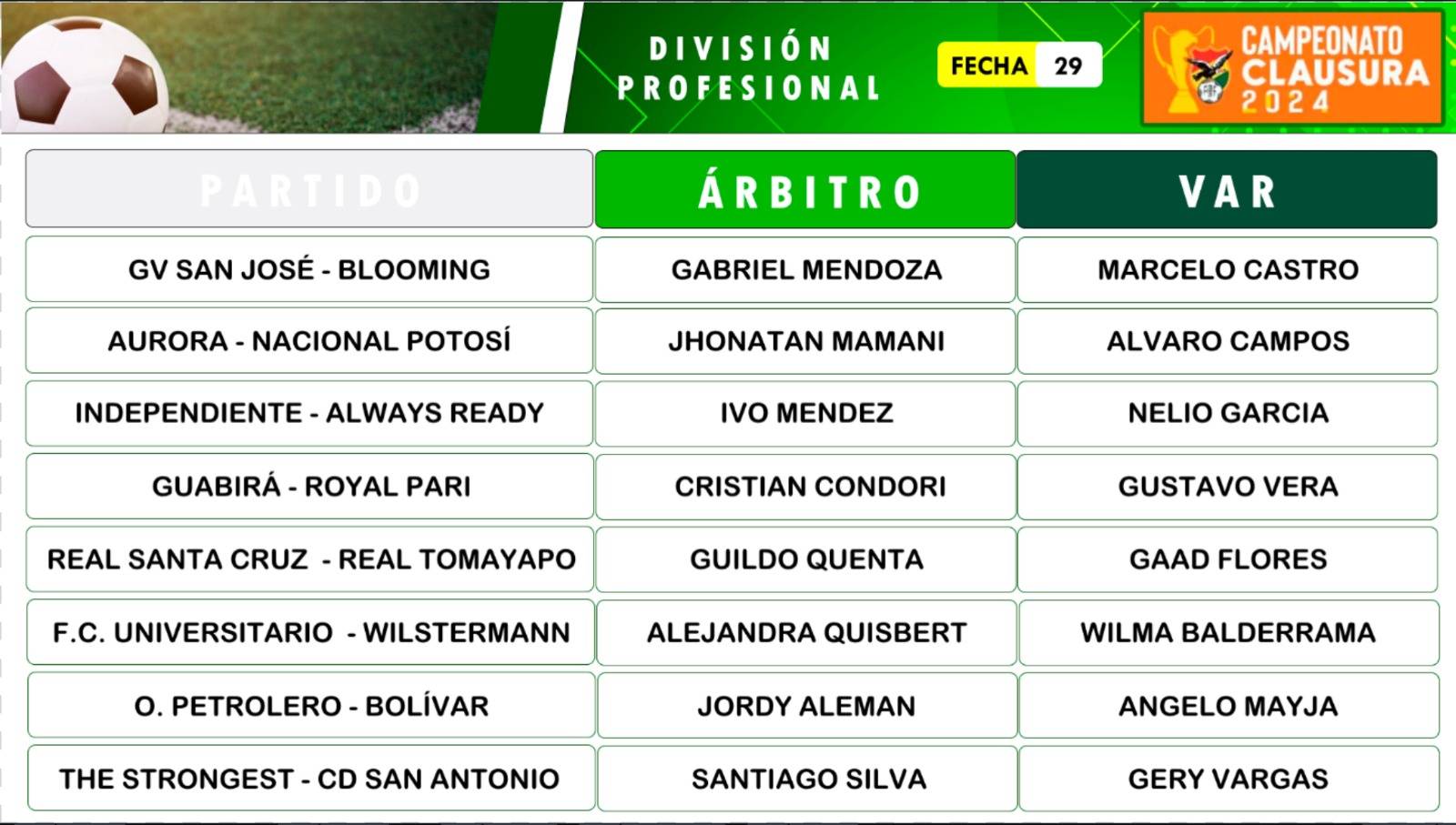 Sorteo oficial de arbitraje para la fecha 29 del torneo Clausura. FBF.