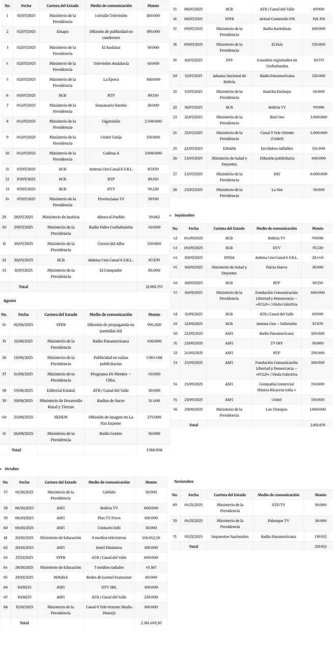 TABLA DE MEDIOS